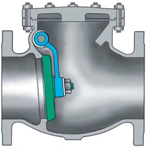 centrifugal pump check valve|pump check valve.